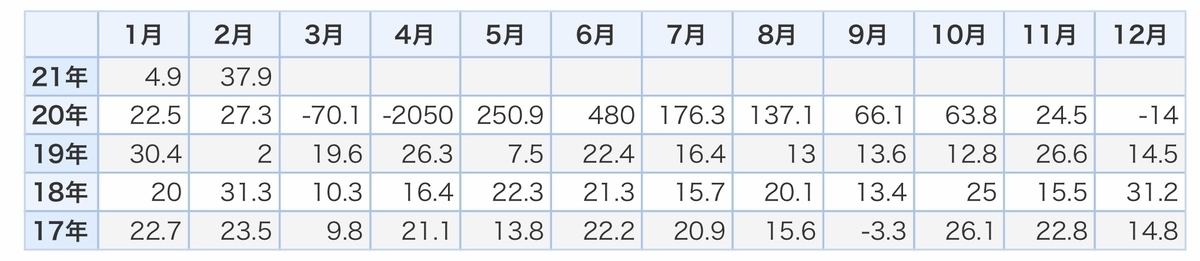 f:id:US-Stocks:20210402204000j:plain