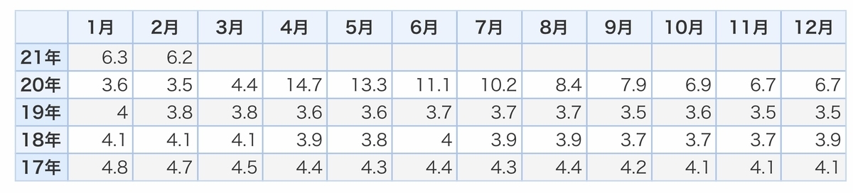 f:id:US-Stocks:20210402204243j:plain