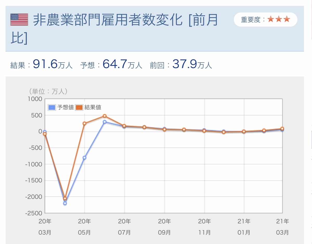 f:id:US-Stocks:20210402214106j:plain