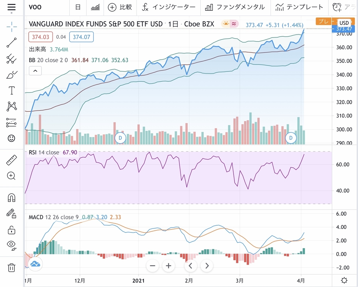 f:id:US-Stocks:20210406171452j:plain