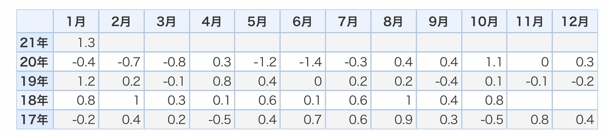 f:id:US-Stocks:20210409194445j:plain
