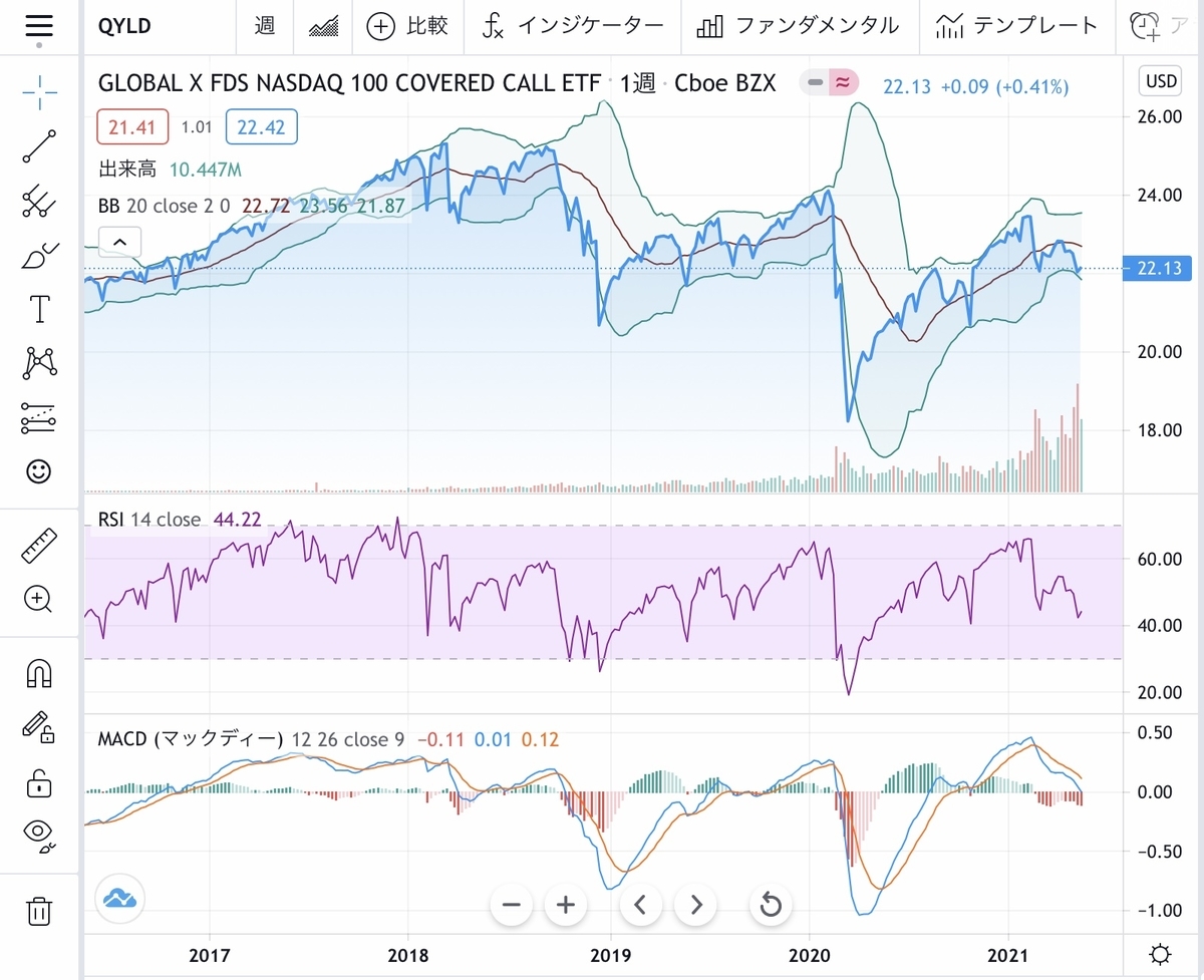 f:id:US-Stocks:20210523155904j:plain