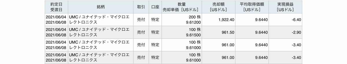 f:id:US-Stocks:20210605182156j:plain