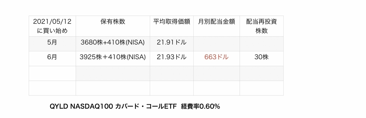 f:id:US-Stocks:20210605183056j:plain