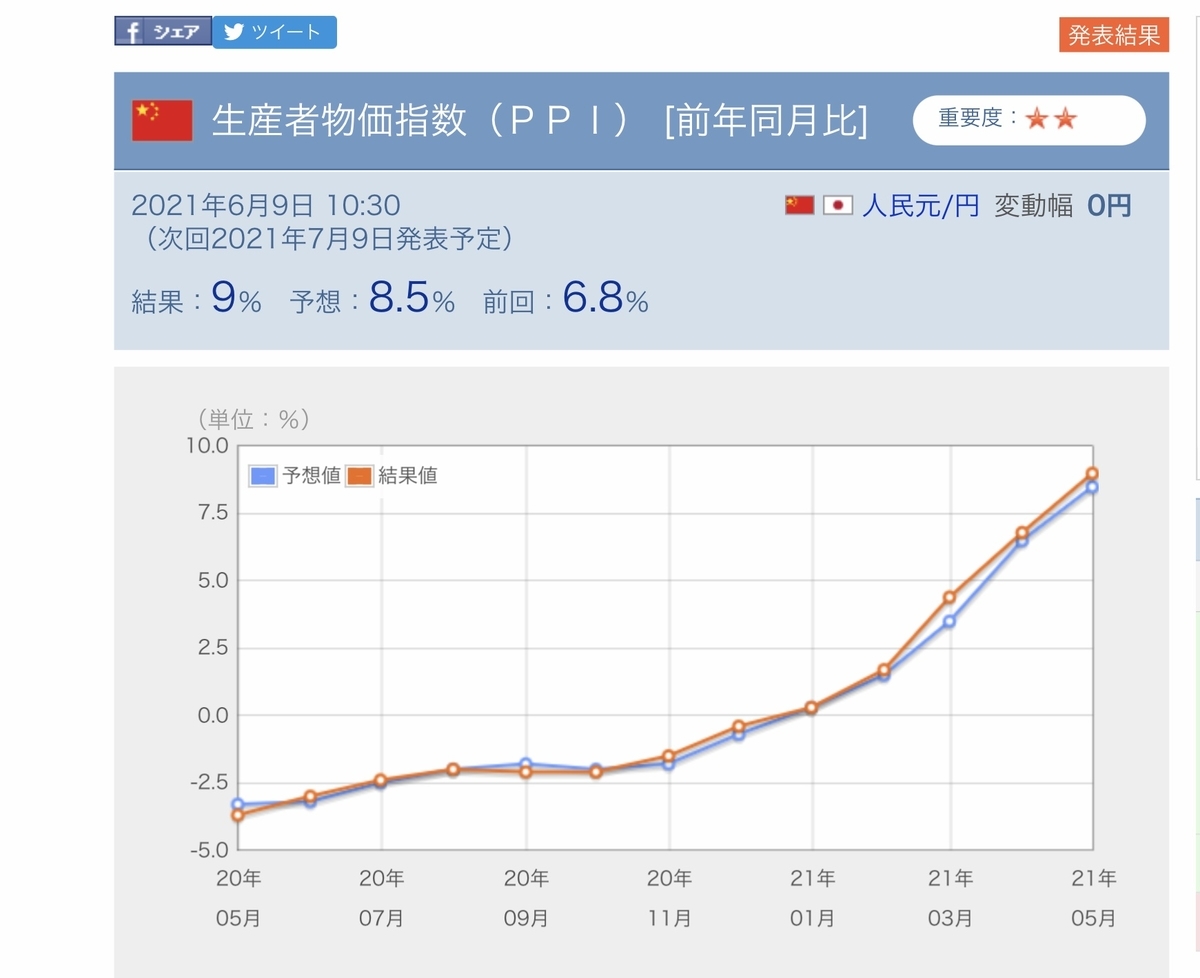 f:id:US-Stocks:20210610164903j:plain
