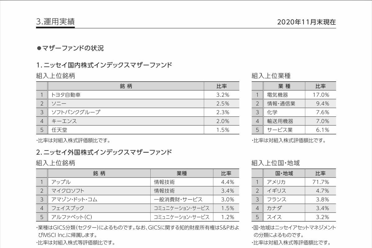 f:id:US-Stocks:20210615180502j:plain