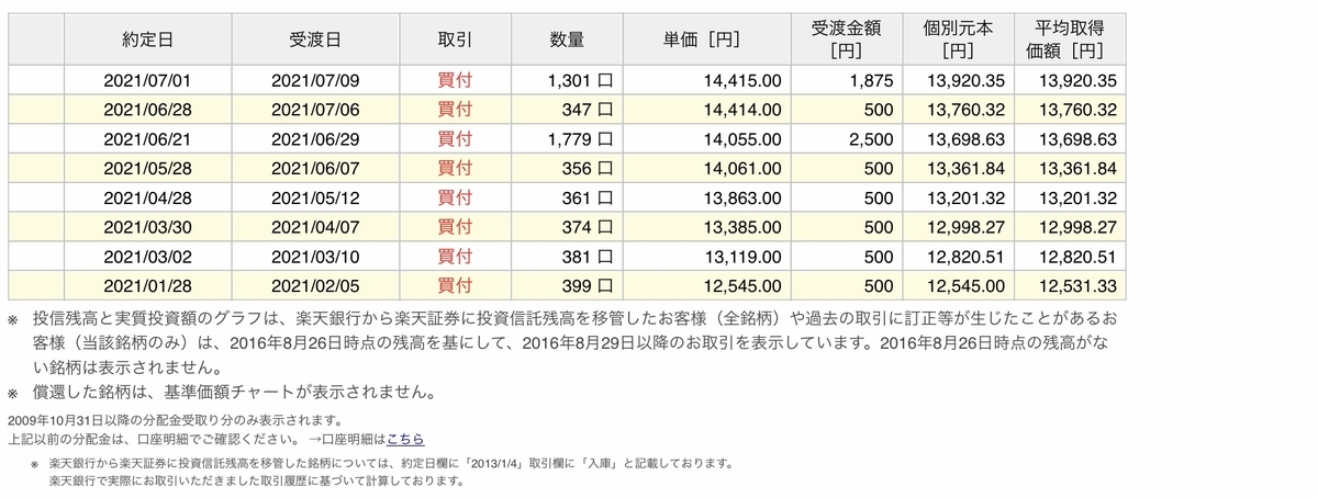 f:id:US-Stocks:20210708115327j:plain