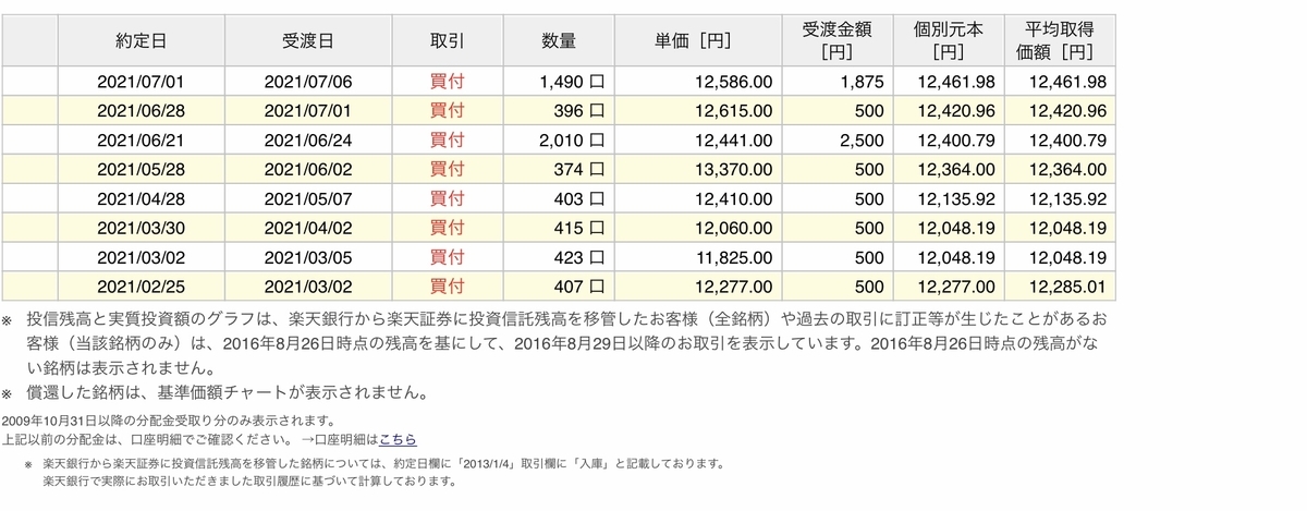 f:id:US-Stocks:20210708115651j:plain