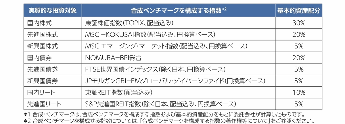 f:id:US-Stocks:20210712105331j:plain