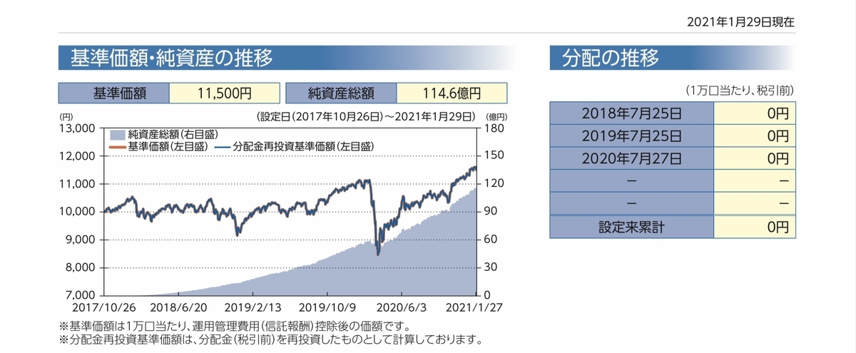 f:id:US-Stocks:20210712110131j:plain