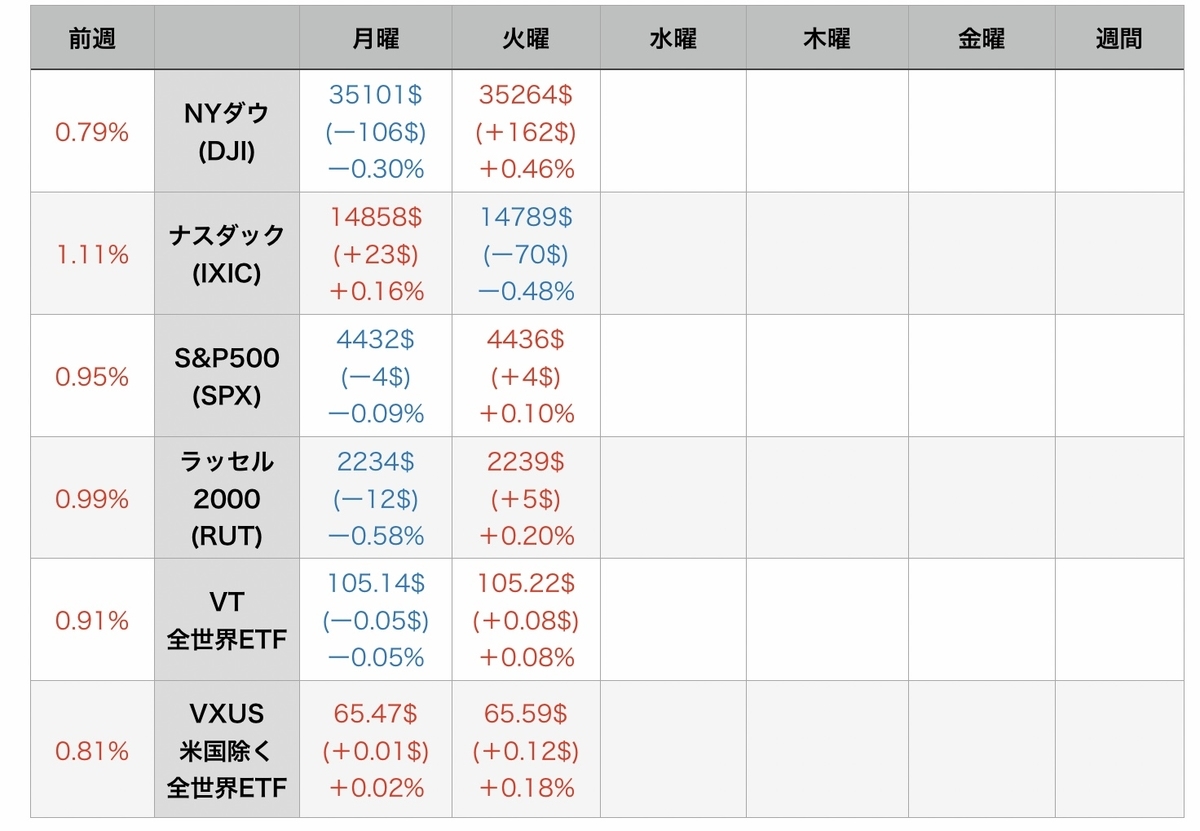 f:id:US-Stocks:20210811072230j:plain