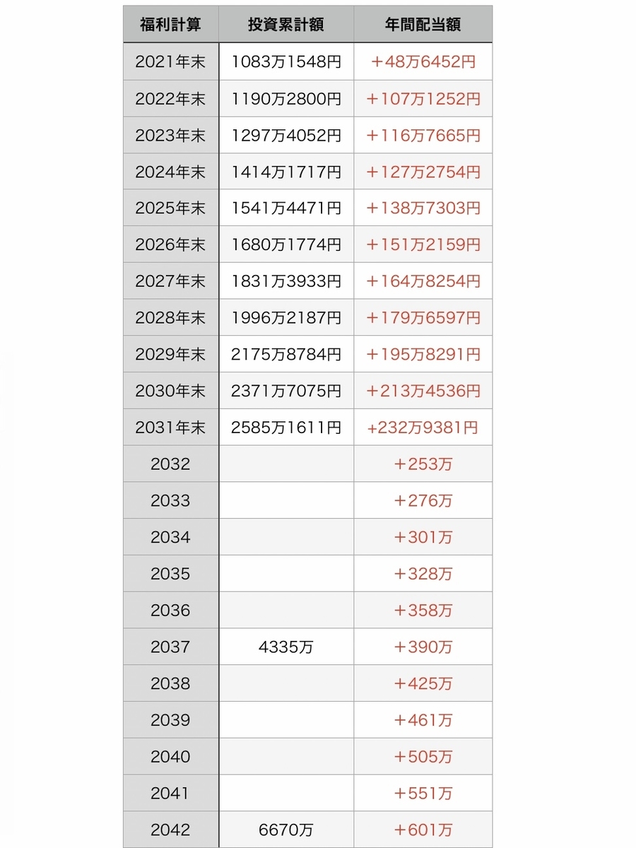 f:id:US-Stocks:20210811152140j:plain