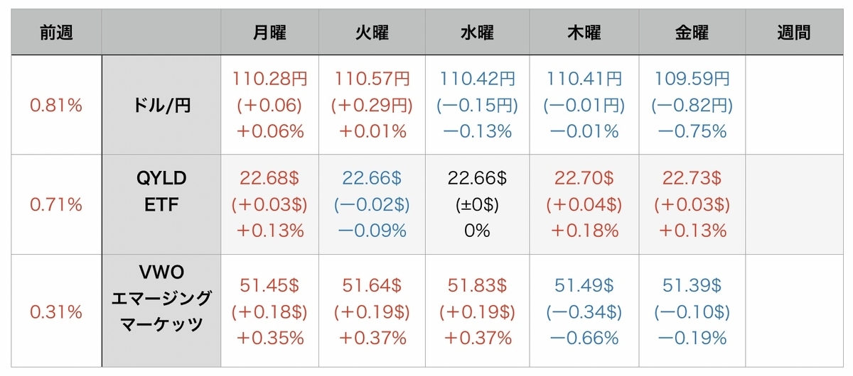 f:id:US-Stocks:20210814075520j:plain