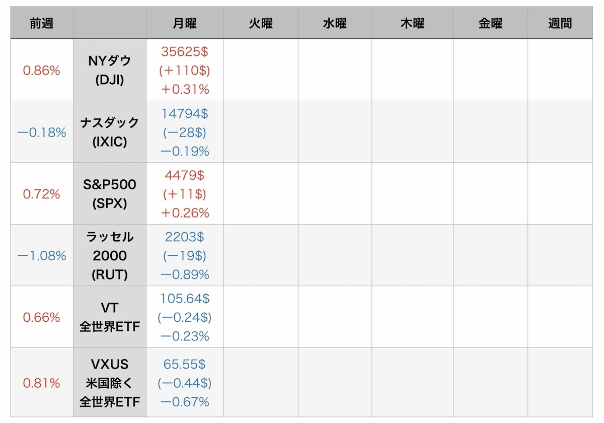 f:id:US-Stocks:20210817075310j:plain