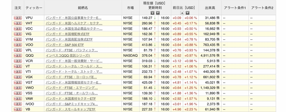 f:id:US-Stocks:20210828081531j:plain