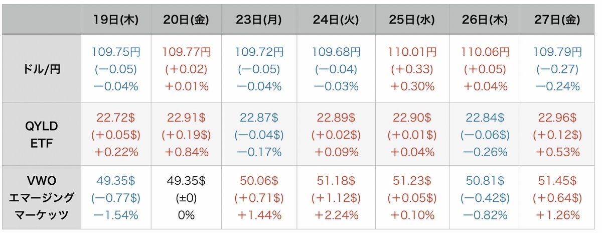 f:id:US-Stocks:20210828081953j:plain