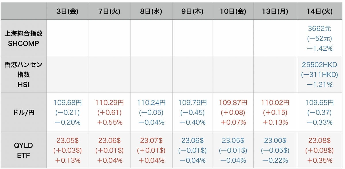 f:id:US-Stocks:20210915095050j:plain