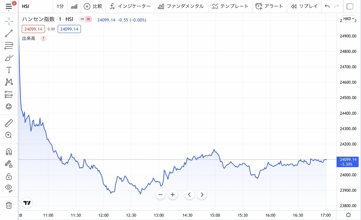 f:id:US-Stocks:20210920175216j:plain