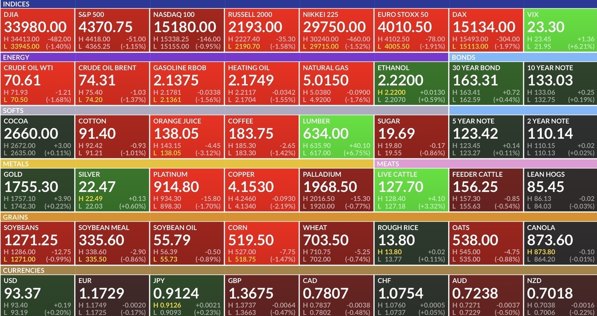 f:id:US-Stocks:20210920175358j:plain