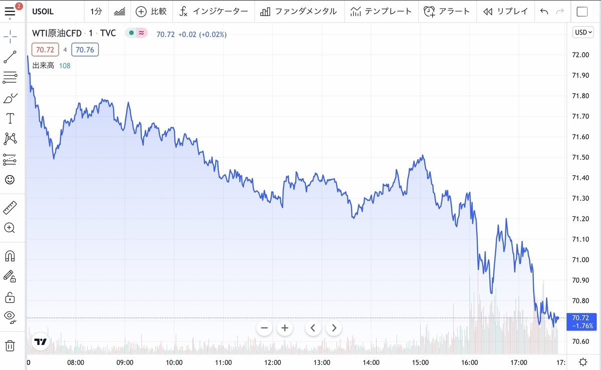 f:id:US-Stocks:20210920175753j:plain