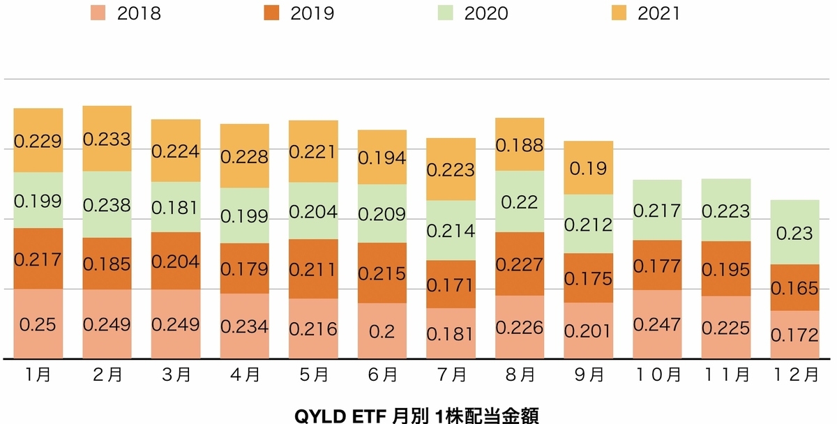 f:id:US-Stocks:20210920181532j:plain