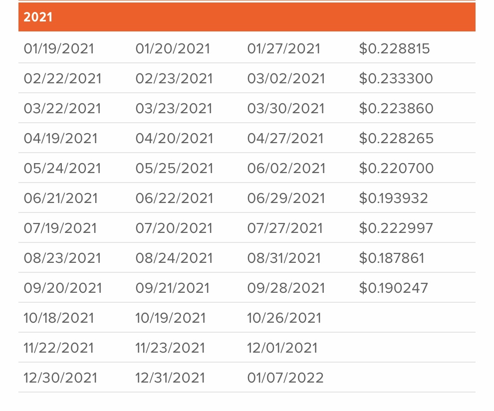 f:id:US-Stocks:20210920181609j:plain