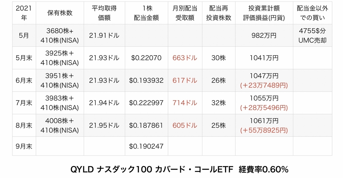 f:id:US-Stocks:20210920181711j:plain
