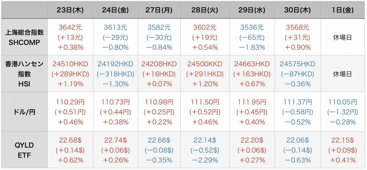 f:id:US-Stocks:20211002084736j:plain