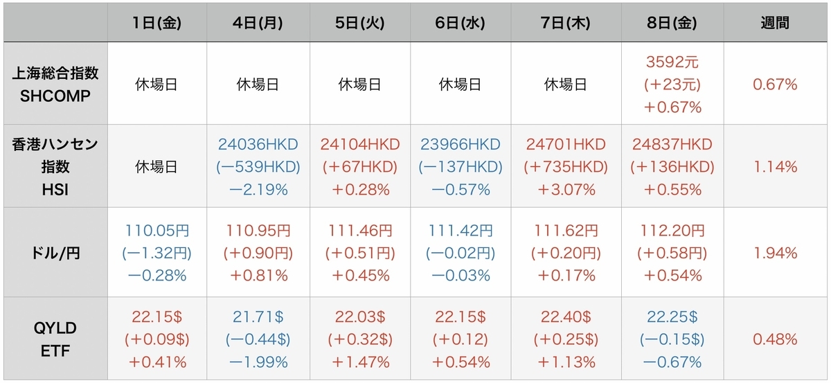 f:id:US-Stocks:20211009115636j:plain