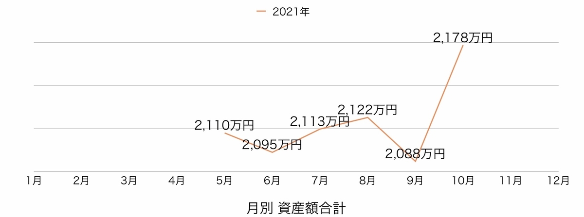 f:id:US-Stocks:20211031083601j:plain