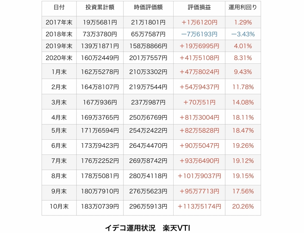 f:id:US-Stocks:20211031084022j:plain