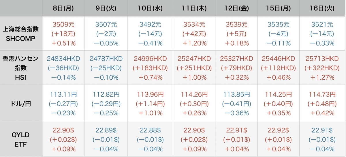 f:id:US-Stocks:20211117103146j:plain