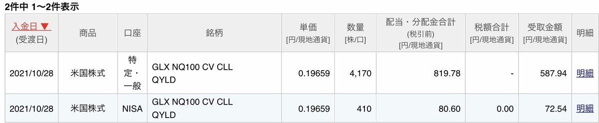 f:id:US-Stocks:20211120001634j:plain