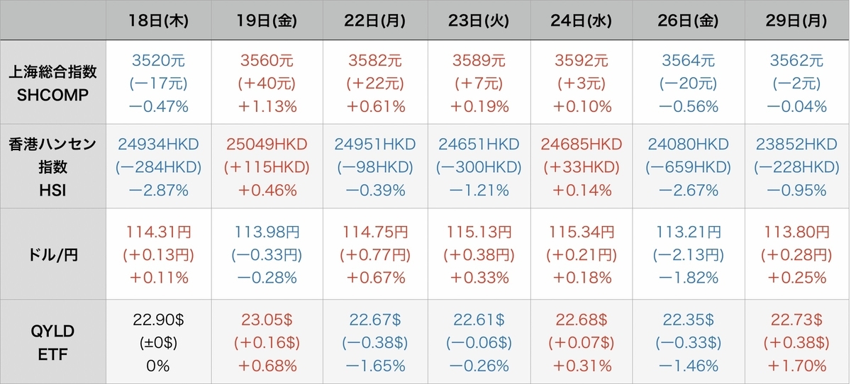 f:id:US-Stocks:20211130103025j:plain