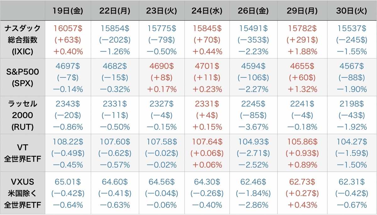 f:id:US-Stocks:20211201103651j:plain