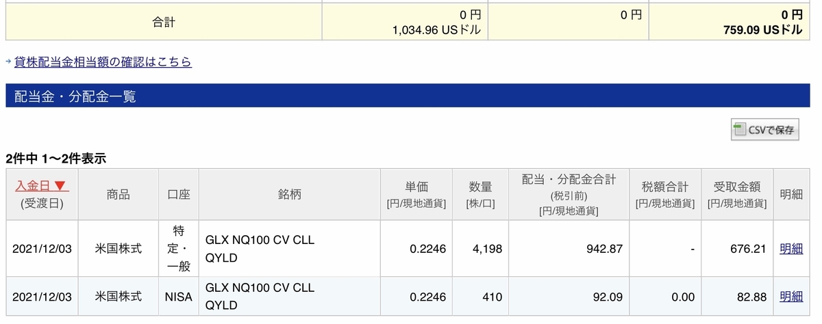 f:id:US-Stocks:20211204102718j:plain
