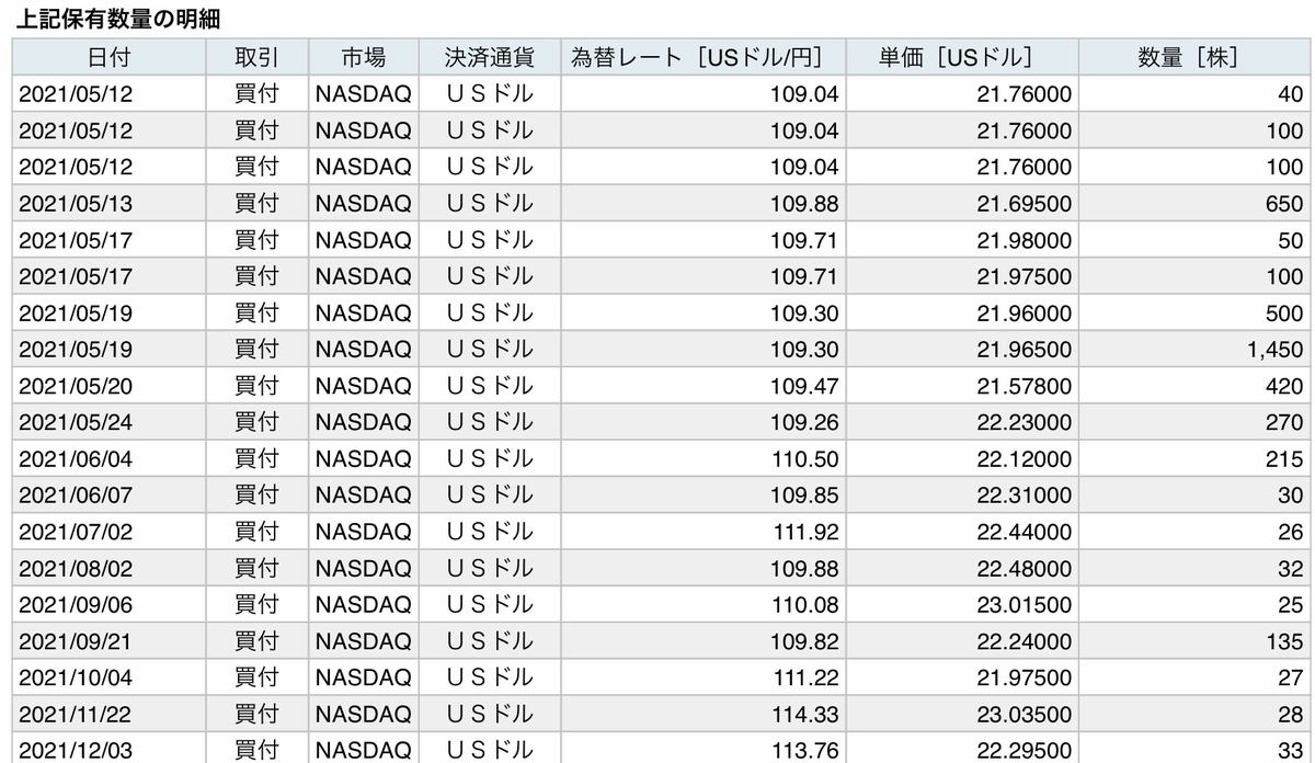 f:id:US-Stocks:20211204102912j:plain