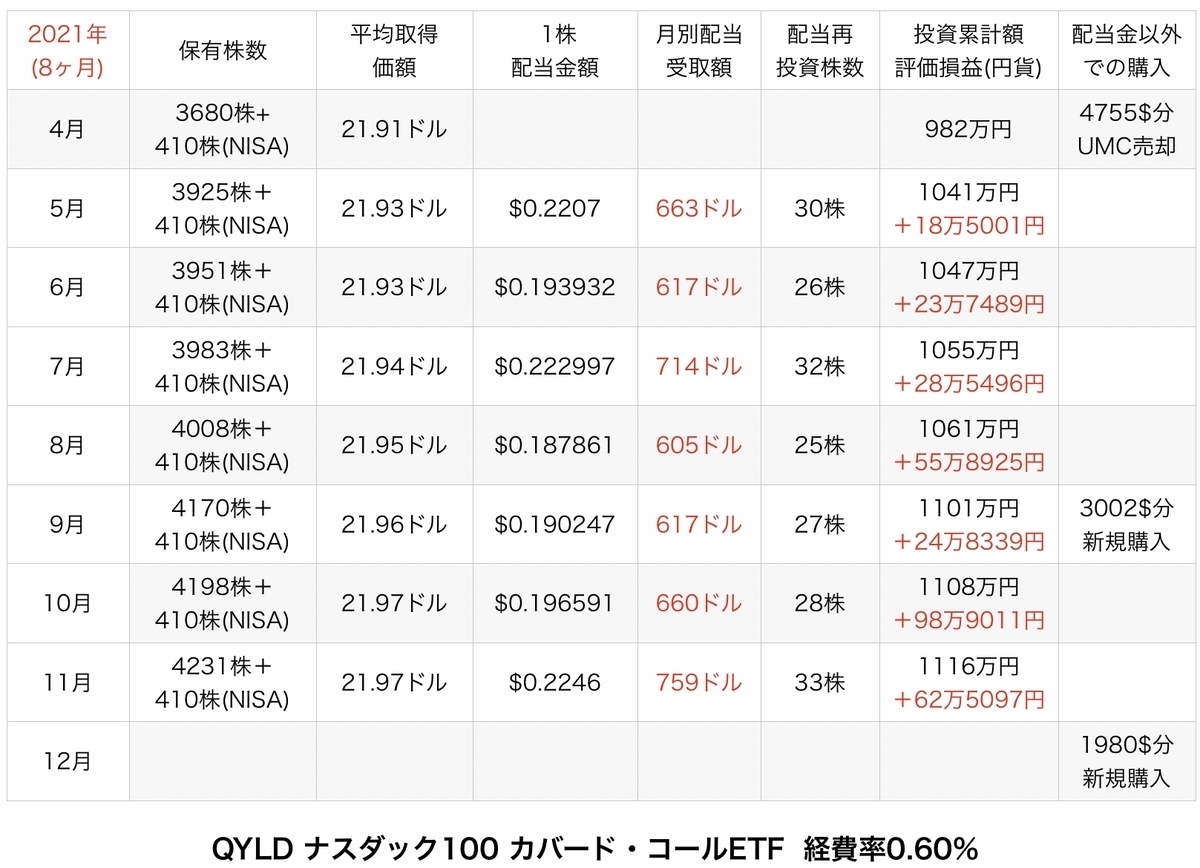 f:id:US-Stocks:20211204103246j:plain