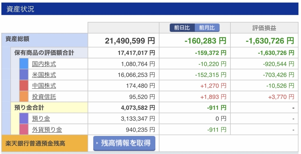 f:id:US-Stocks:20211204155322j:plain