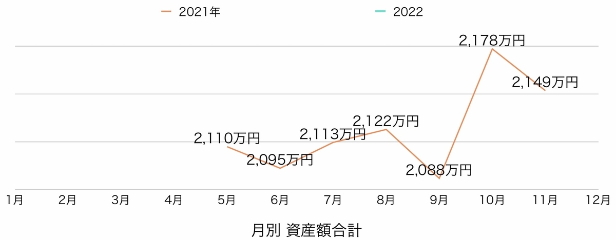 f:id:US-Stocks:20211204155521j:plain