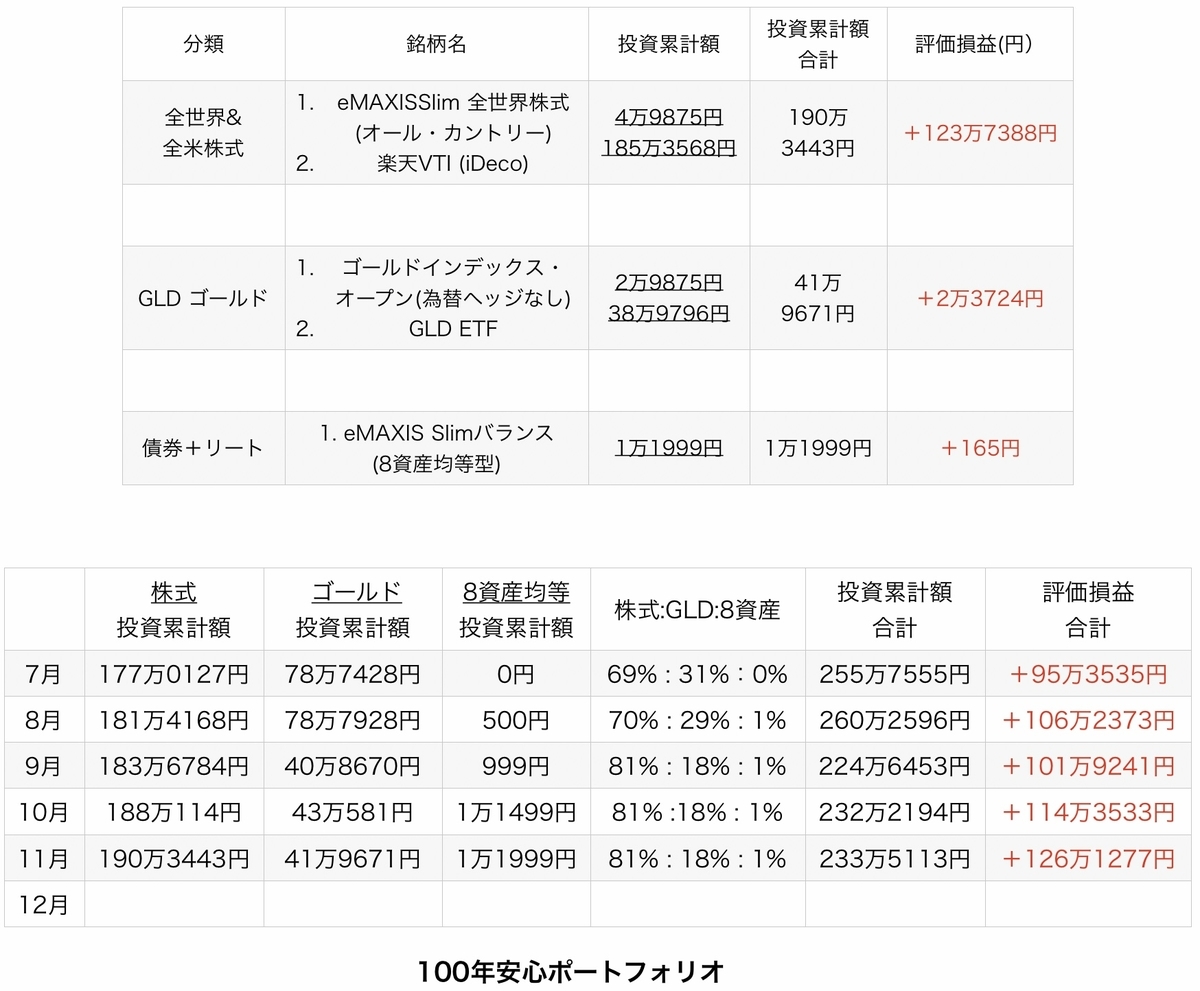 f:id:US-Stocks:20211204160038j:plain