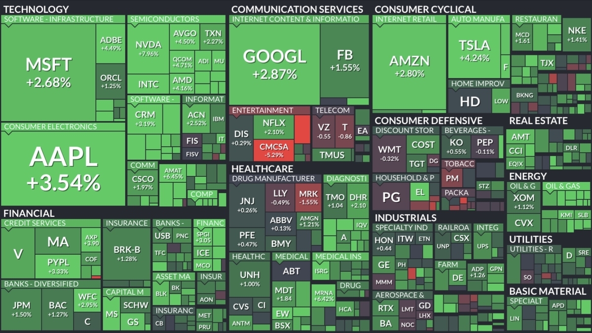 f:id:US-Stocks:20211208104115j:plain