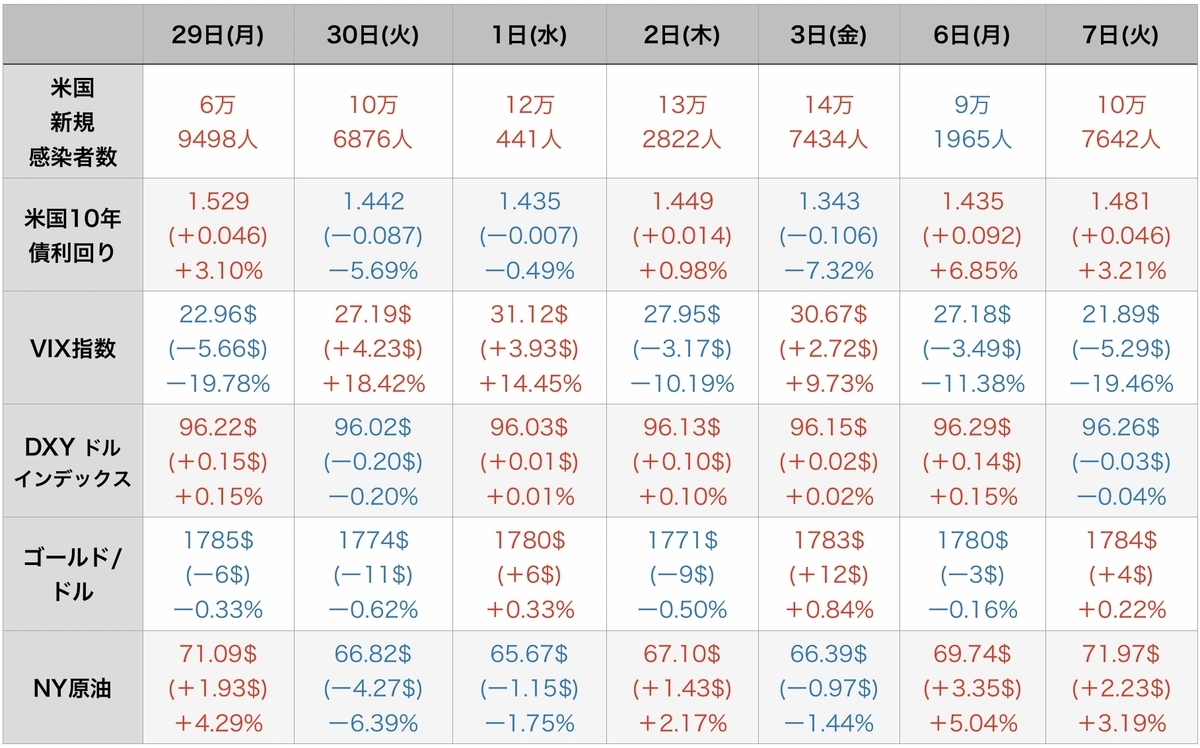 f:id:US-Stocks:20211208134347j:plain