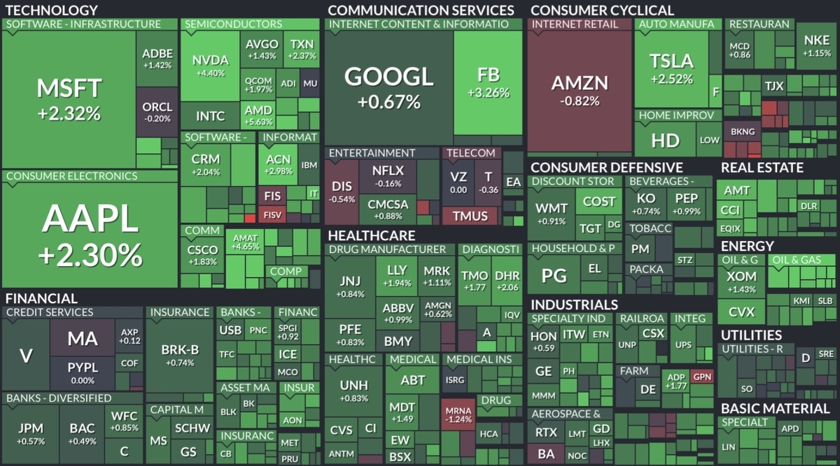 f:id:US-Stocks:20211228100120j:plain