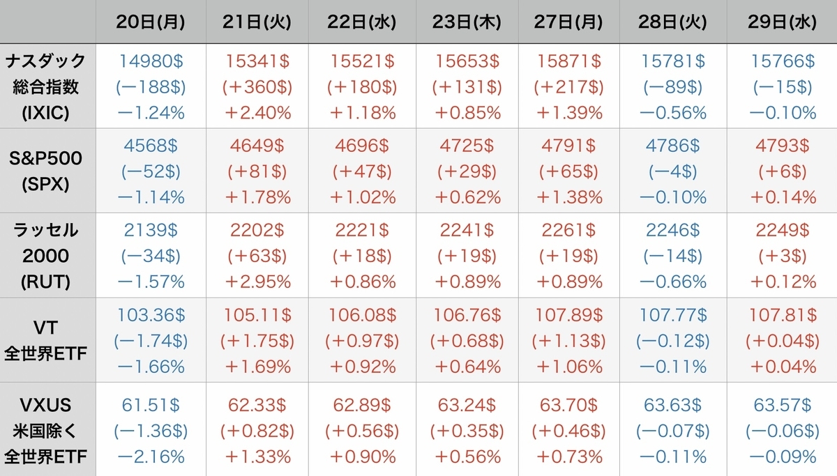 f:id:US-Stocks:20211230135953j:plain