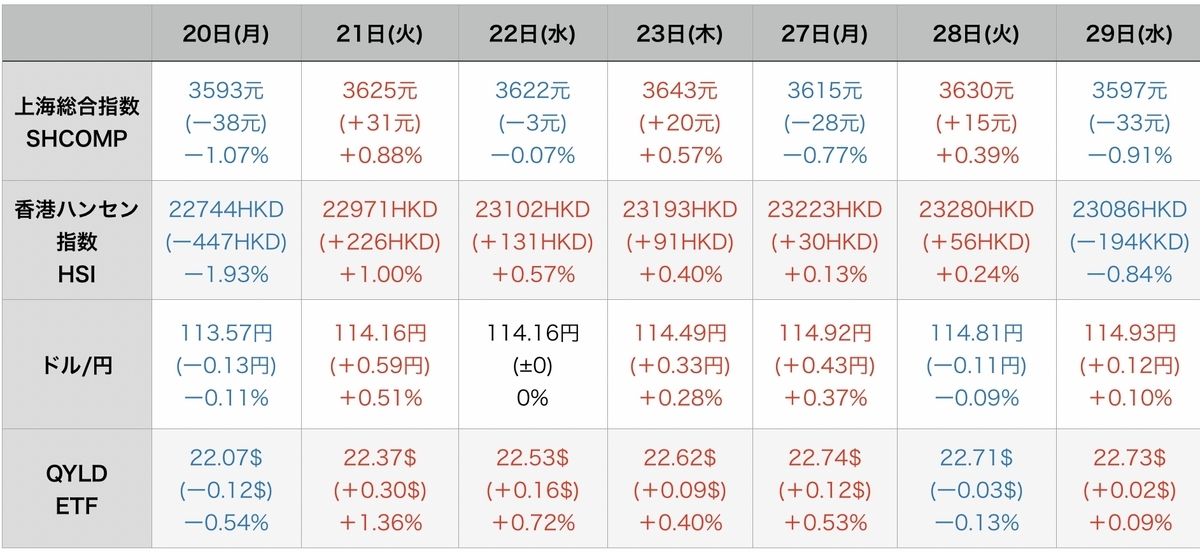 f:id:US-Stocks:20211230140042j:plain