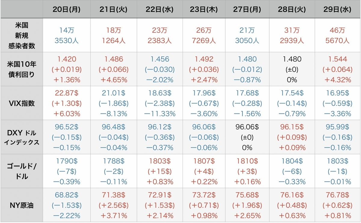 f:id:US-Stocks:20211230140051j:plain