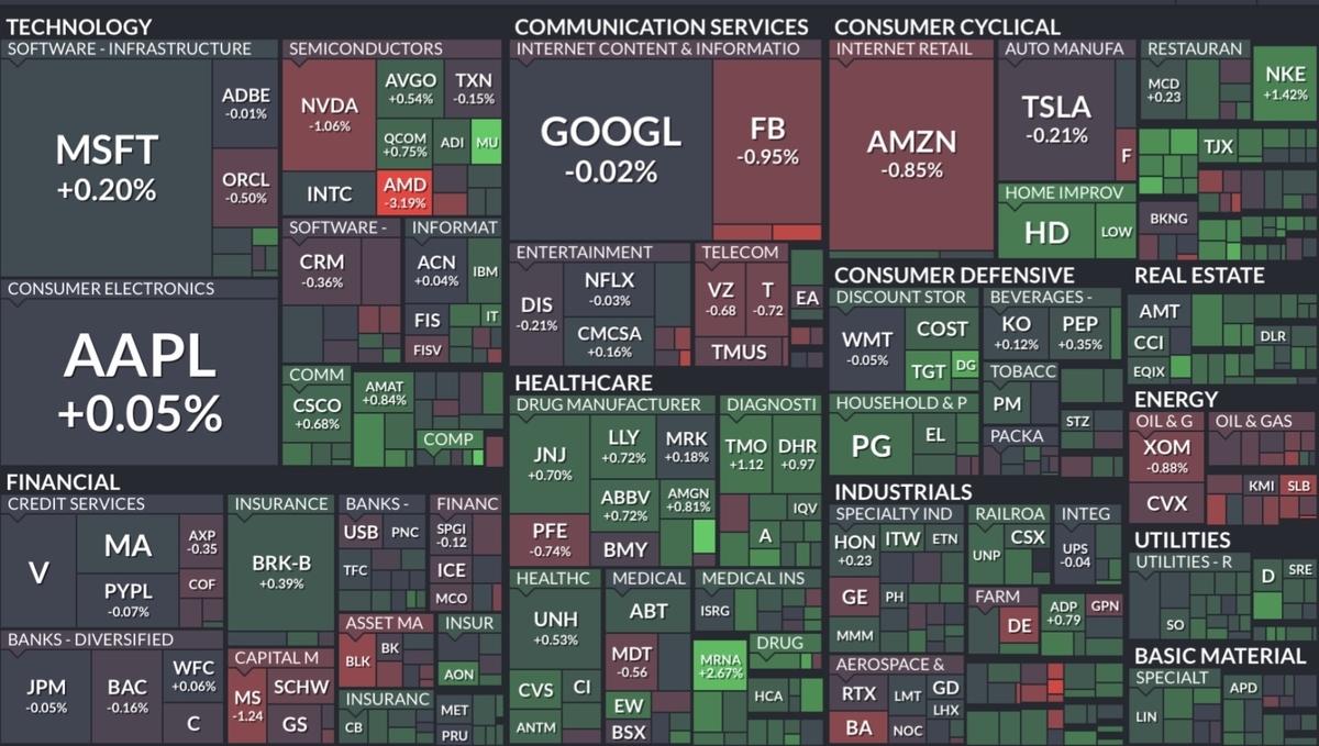 f:id:US-Stocks:20211230140123j:plain