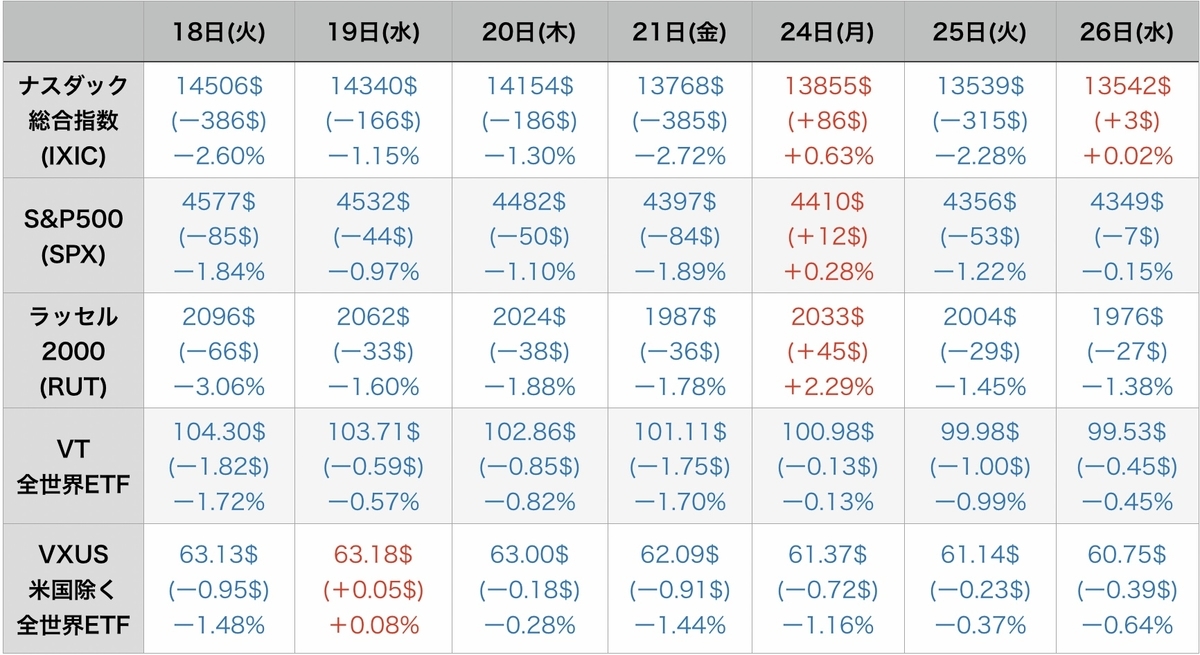 f:id:US-Stocks:20220127094820j:plain