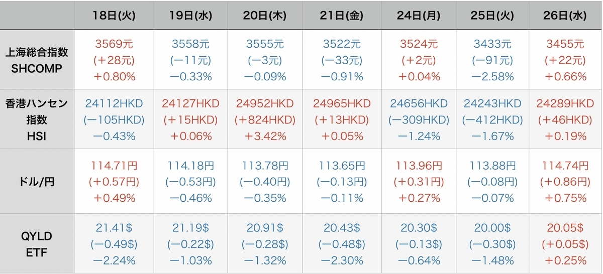 f:id:US-Stocks:20220127094914j:plain